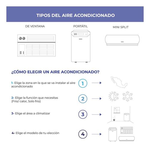 Aire Acondicionado Continental Mini Split Frío 12,000 BTUS 115V CEDAC011MX Blanco