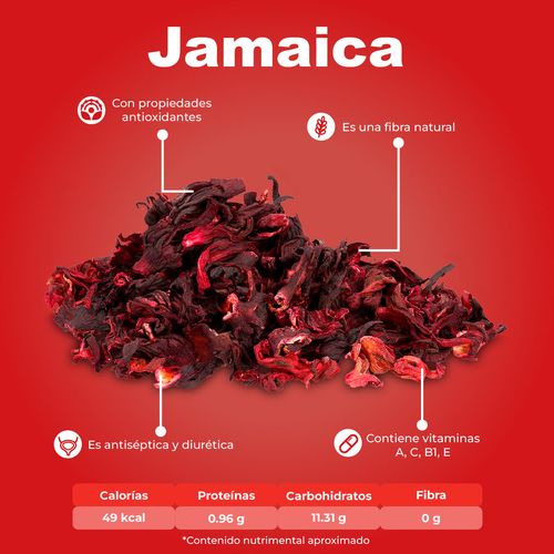 Jamaica por kg