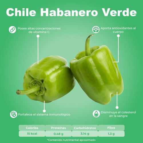 Chile Habanero por Kg