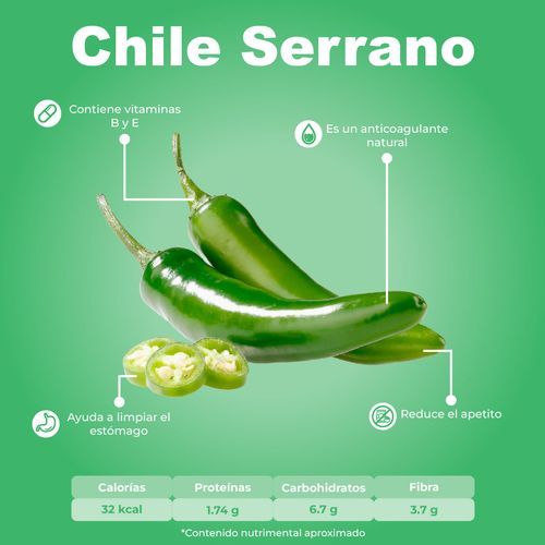 Chile Serrano por Kg
