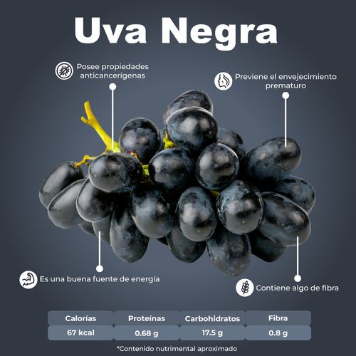 Uva Negra sin Semilla kg