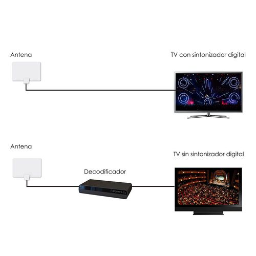 Antena Power & Co. HD Interior XF550
