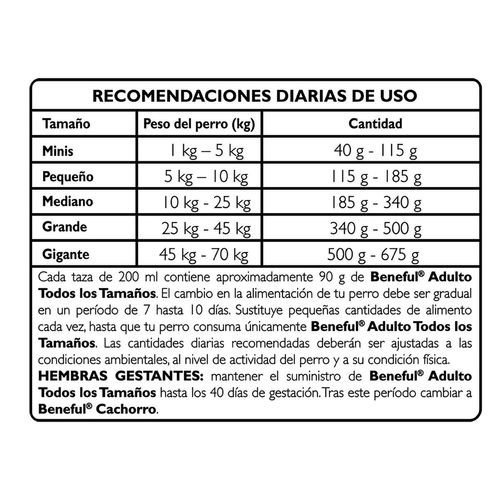 Alimento Seco para Perro Beneful Sunrise Adulto Original Carne 10kg
