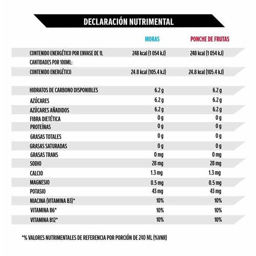 Pack Bebida Isotónica Powerade Moras/Frutas 4 Piezas de 1L