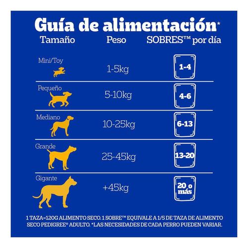 Sobres Pedigree para Perros Razas Pequeñas Sabor Pollo y Vegetales 100g