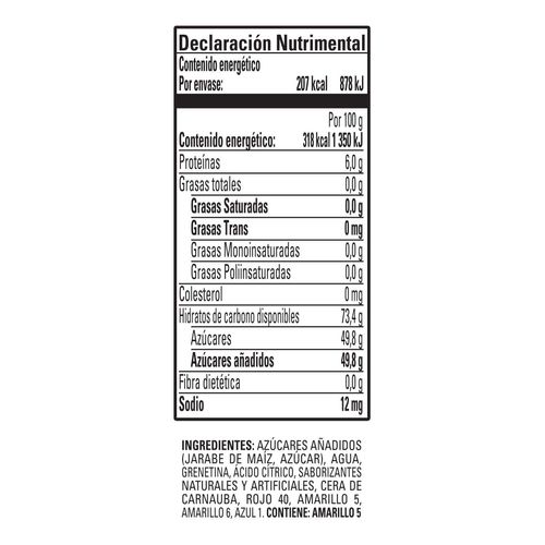 Panditas Ricolino Clásicos 65g