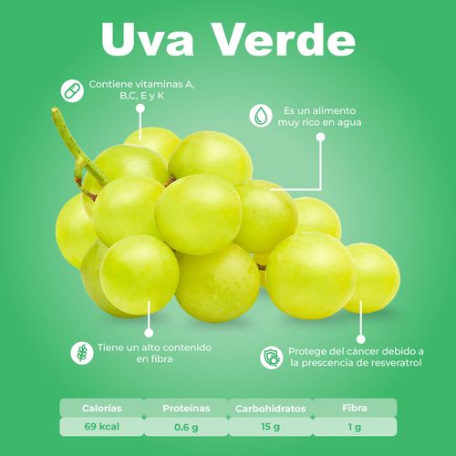 Uva Verde por kg